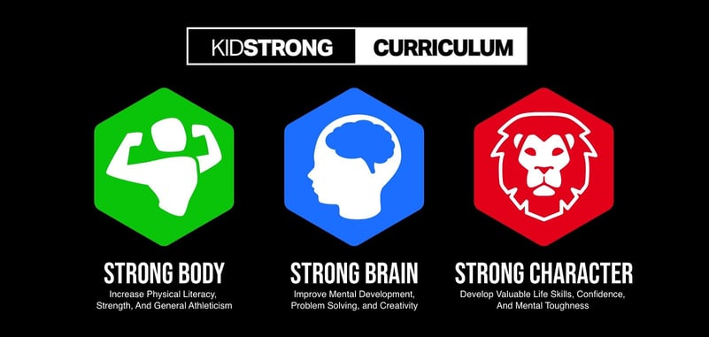 KidStrong Curriculum