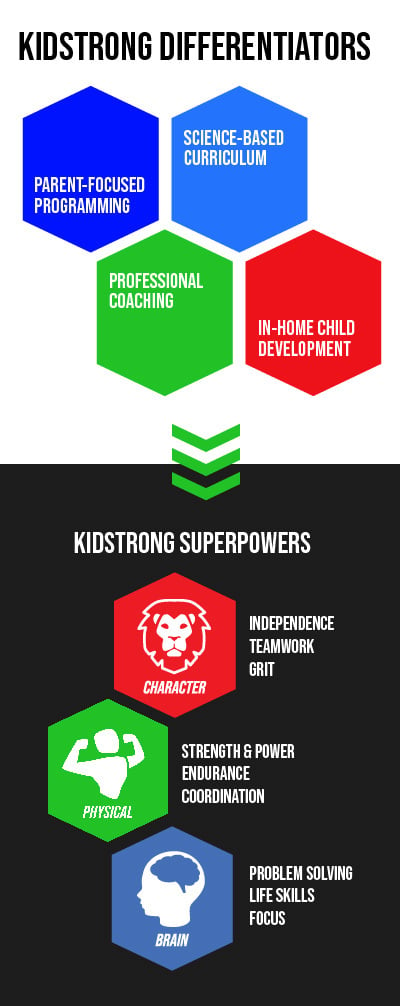 KidStrong Differentiators Mobile