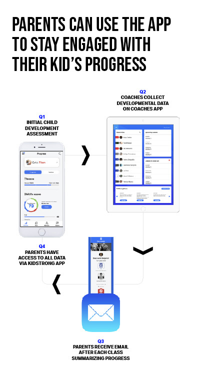 KidStrong Progress through tech mobile