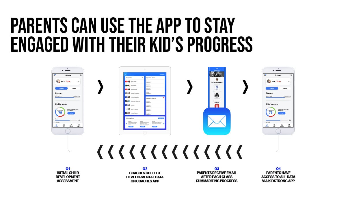 KidStrong Progress through tech
